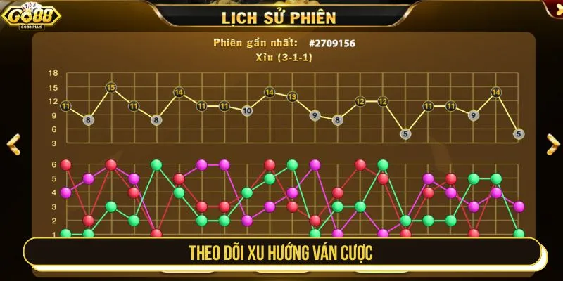 Theo dõi xu hướng ván cược