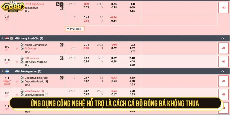 Ứng dụng công nghệ hỗ trợ là cách cá độ bóng đá không thua